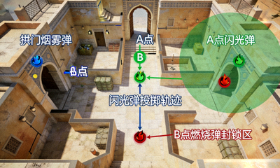 CSGO职业赛场Mirage地图投掷物落点战术示意画面