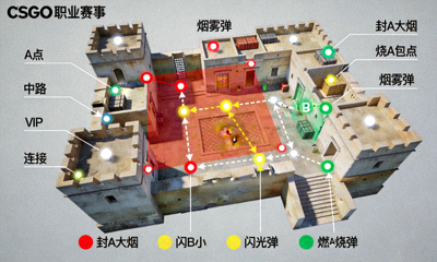 CSGO职业赛场Mirage地图投掷物落点战术示意画面