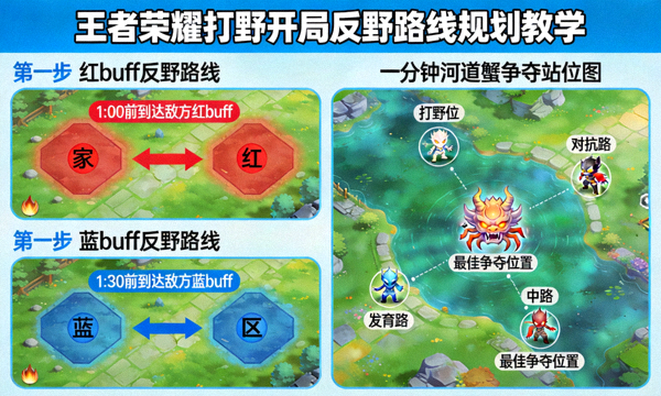 王者荣耀打野开局反野路线规划教学,一分钟河道蟹争夺站位图