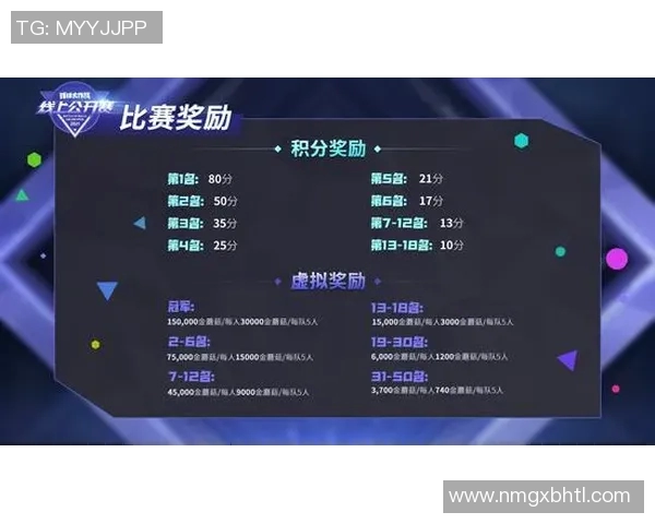 电竞比分周强独家分享王者荣耀游戏技巧与策略解析助你提升战斗实力