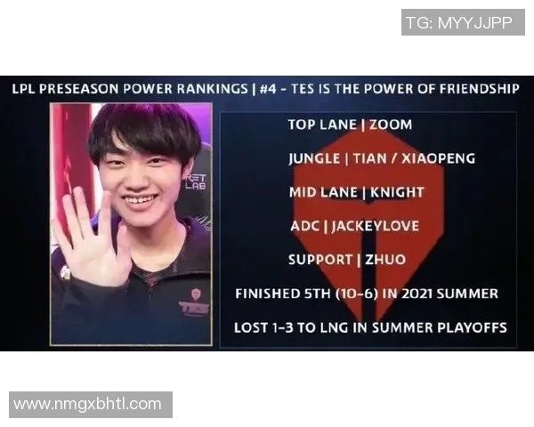 最新英雄联盟赛事动态BLG战队强势领跑TOP10榜单解析