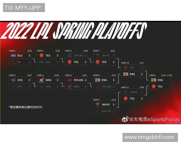 赛后分析TES与RNG在比赛中的耐力对决与策略反思实时数据