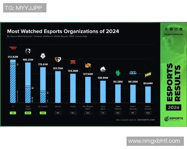 esports数据S15LOL职业联赛中BLG状态分析与表现点评探讨