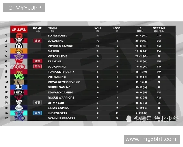 esports数据探讨CSGO焦点RNG战队的战术速度与比赛表现分析