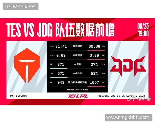 esports最新数据S15LOL比赛中JDG盯防策略的成效与不足分析
